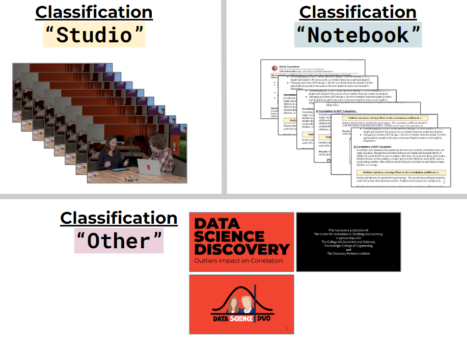 Visual summary of classification results