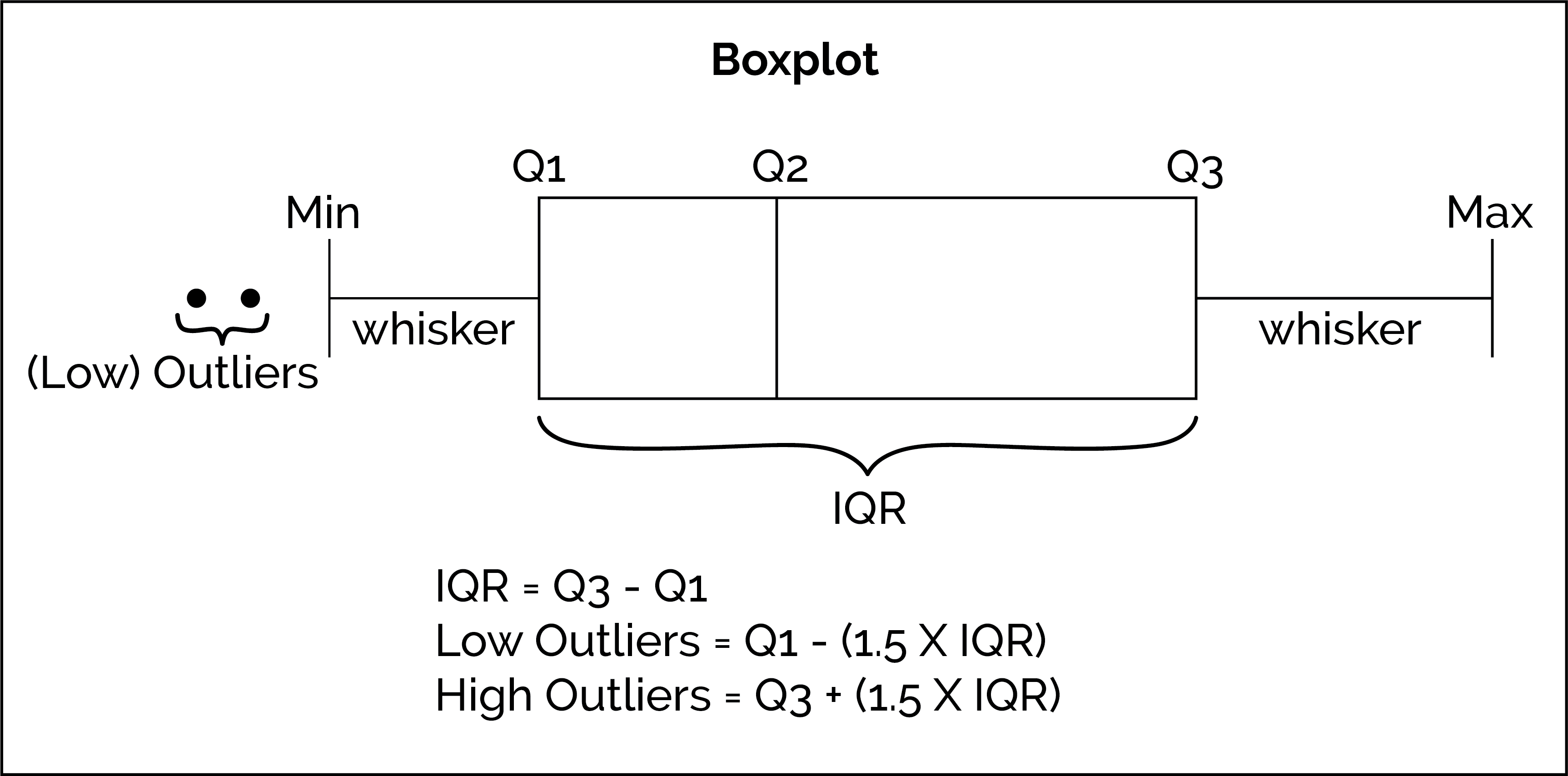 reading-box-plots