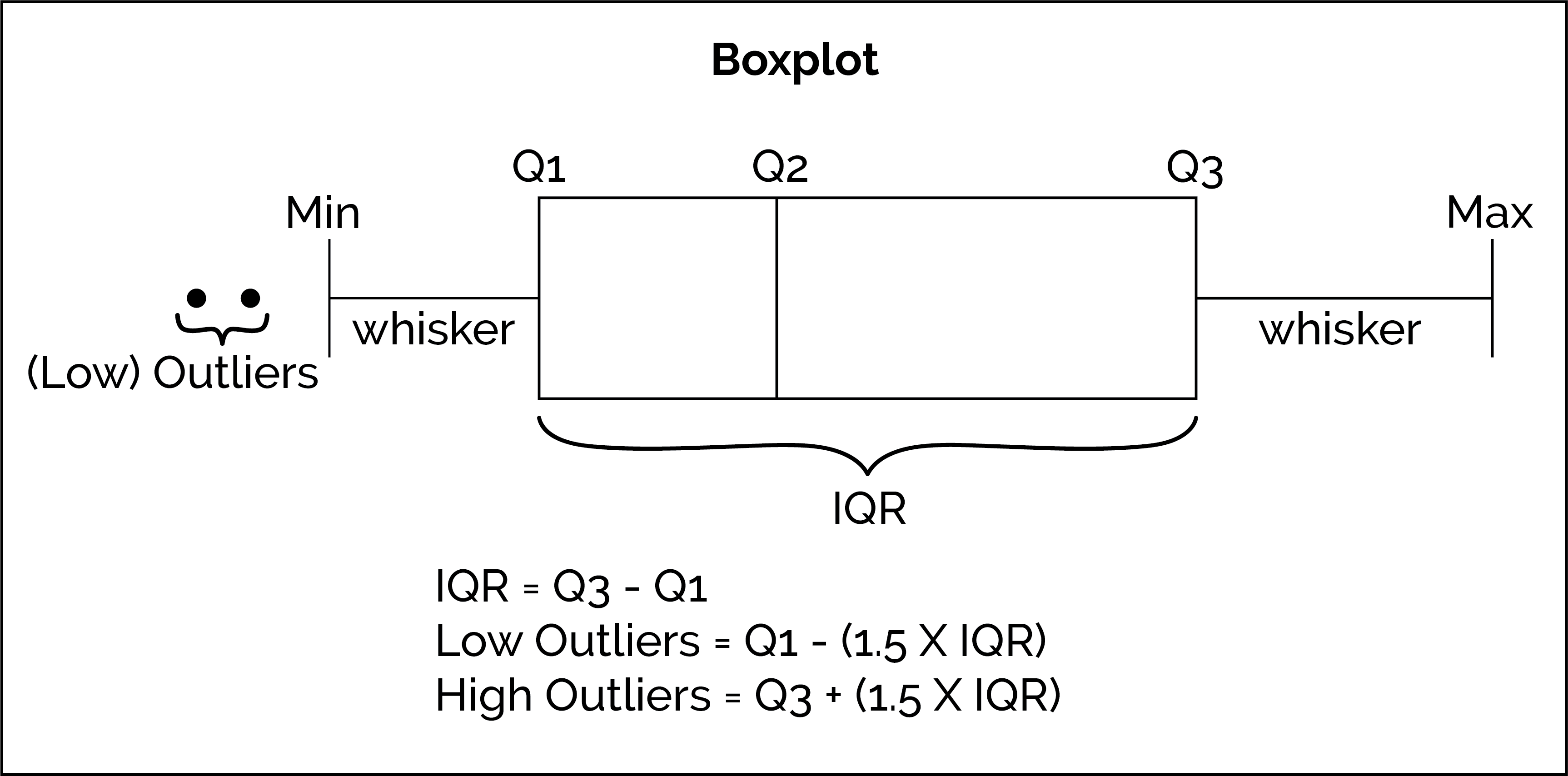 graphpad box and whisker plots means