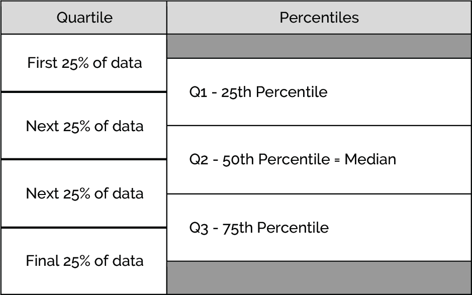 How To Find Q1 And Q3 On A Dot Plot