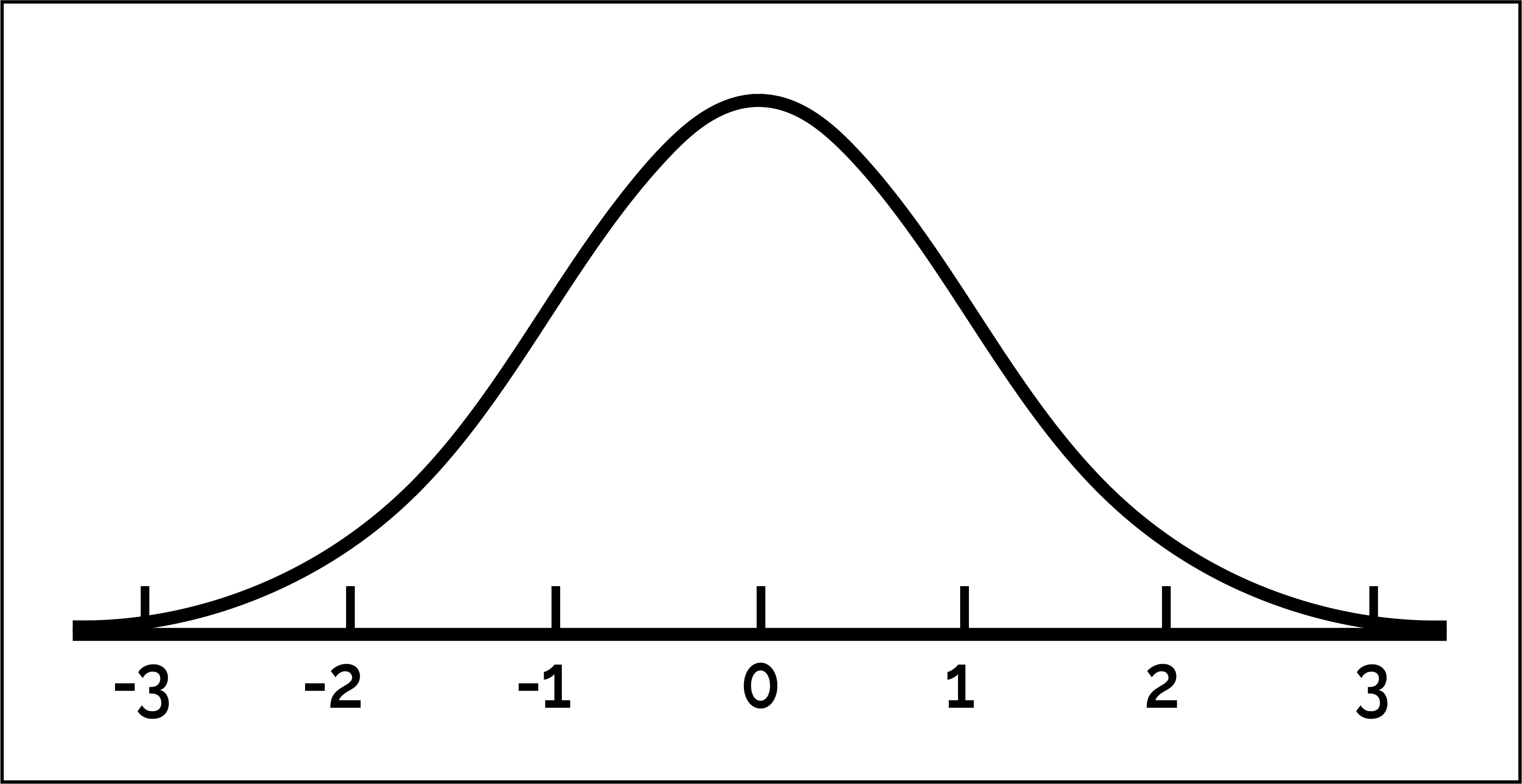 How To Draw Standard Deviation Curve Thoughtit20 1075