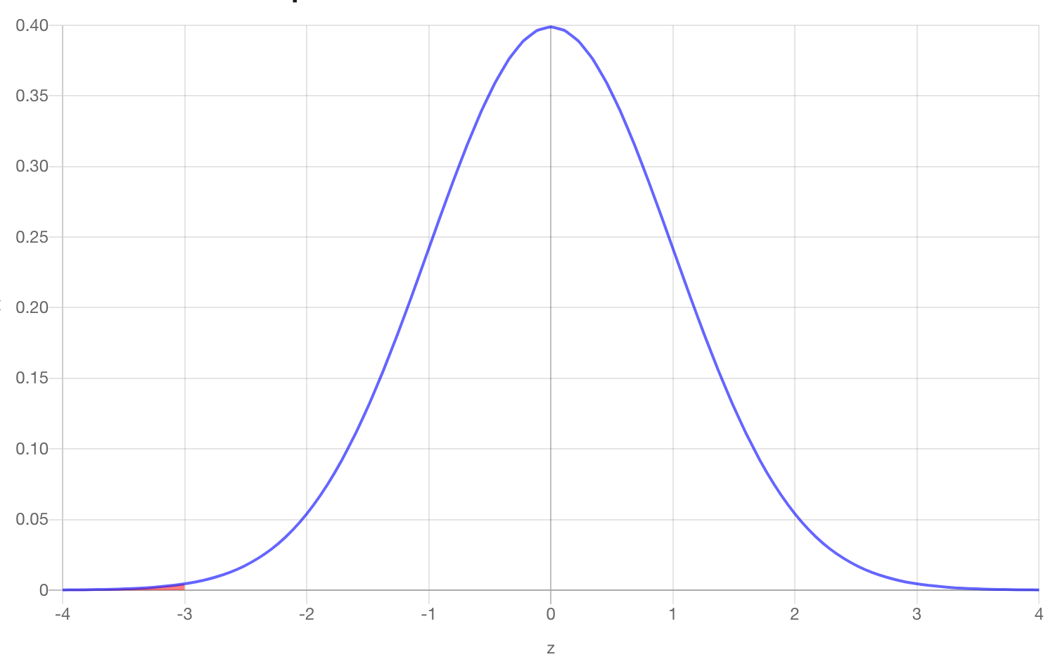 hypothesis testing towards data science