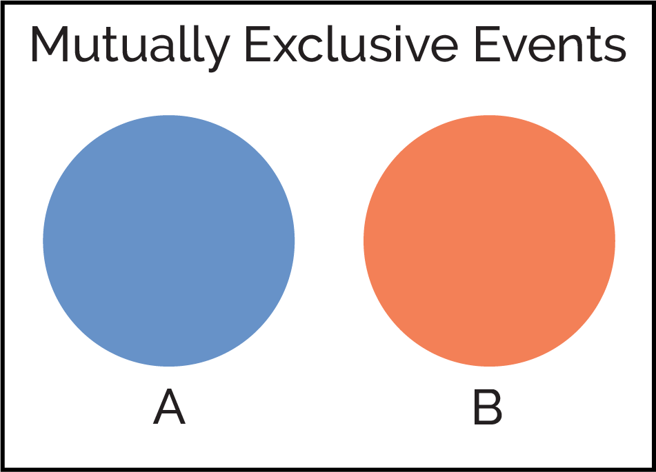 What is the Probability of Rolling Doubles with Dice? - Statology